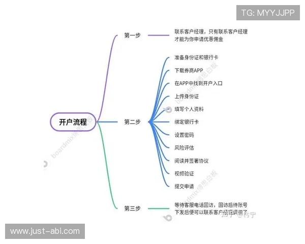 好博体育线上开户常见问题解答为用户提供全面注册流程指导
