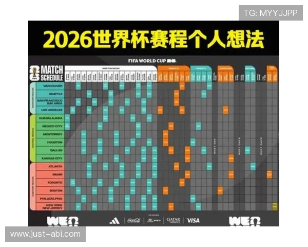 美加墨世界杯赛制表完整解读2026年世界杯比赛阶段与晋级规则分析